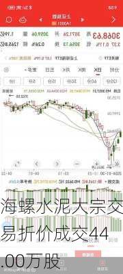 海螺水泥大宗交易折价成交44.00万股