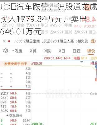 广汇汽车跌停，沪股通龙虎榜上买入1779.84万元，卖出646.01万元