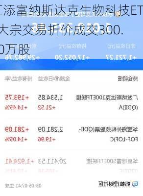 汇添富纳斯达克生物科技ETF大宗交易折价成交300.00万股