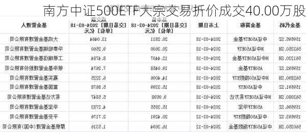 南方中证500ETF大宗交易折价成交40.00万股