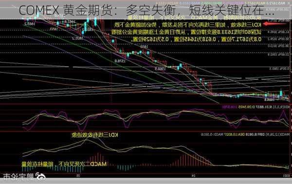 COMEX 黄金期货：多空失衡，短线关键位在...