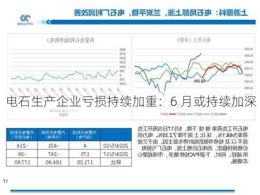 电石生产企业亏损持续加重：6 月或持续加深