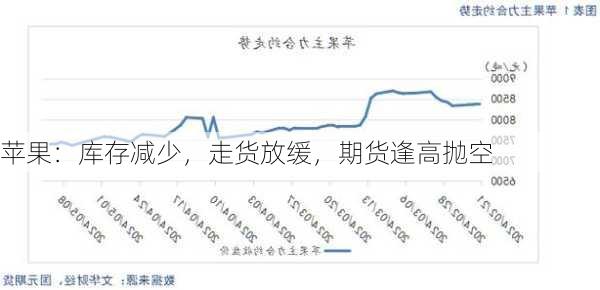 苹果：库存减少，走货放缓，期货逢高抛空