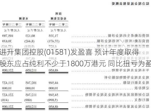 进升集团控股(01581)发盈喜 预计年度取得股东应占纯利不少于1800万港元 同比扭亏为盈