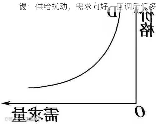 锡：供给扰动，需求向好，回调后低多