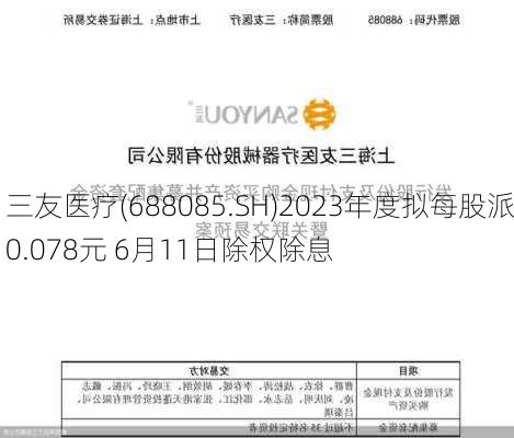 三友医疗(688085.SH)2023年度拟每股派0.078元 6月11日除权除息