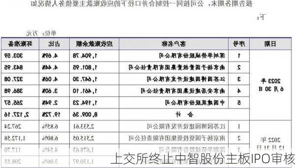 上交所终止中智股份主板IPO审核