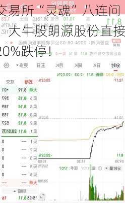 交易所“灵魂”八连问，大牛股朗源股份直接20%跌停！