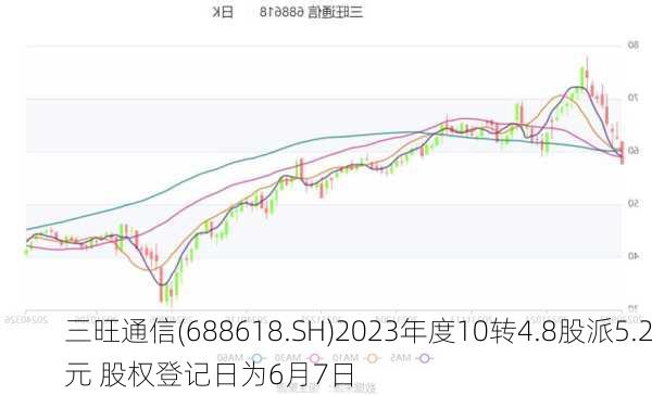 三旺通信(688618.SH)2023年度10转4.8股派5.2元 股权登记日为6月7日