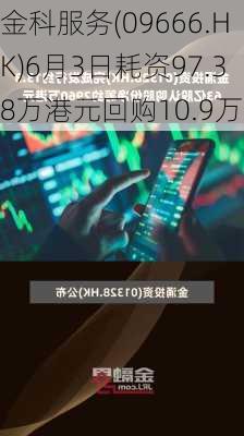 金科服务(09666.HK)6月3日耗资97.38万港元回购10.9万股