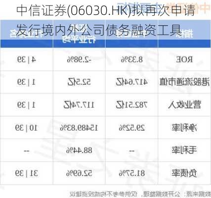 中信证券(06030.HK)拟再次申请发行境内外公司债务融资工具