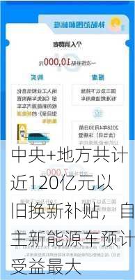 中央+地方共计近120亿元以旧换新补贴，自主新能源车预计受益最大