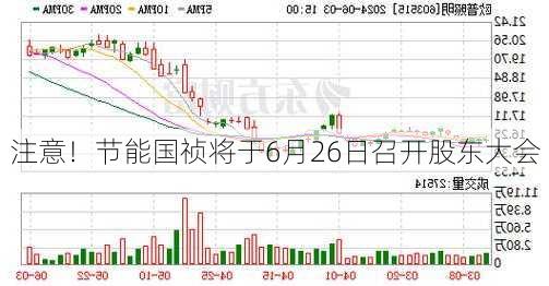 注意！节能国祯将于6月26日召开股东大会