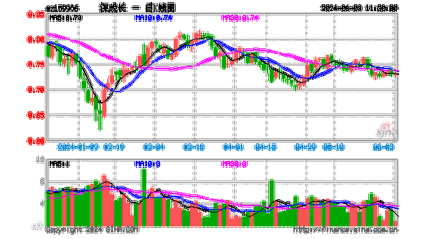 肺鱼6月投资策略看空 寻找细分龙头或成长行业中的ETF