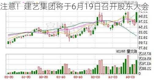 注意！建艺集团将于6月19日召开股东大会