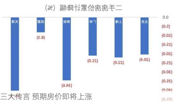 三大传言 预期房价即将上涨