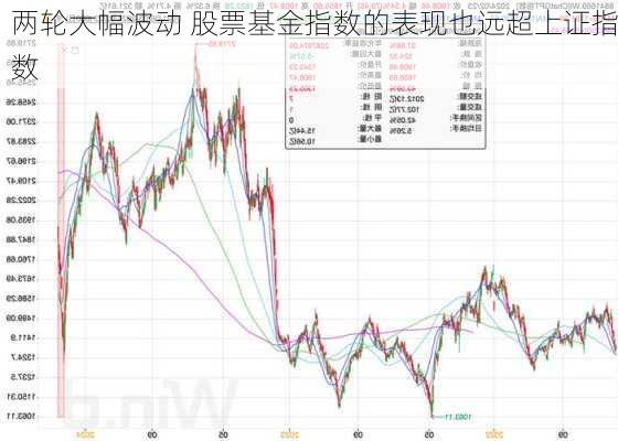 两轮大幅波动 股票基金指数的表现也远超上证指数