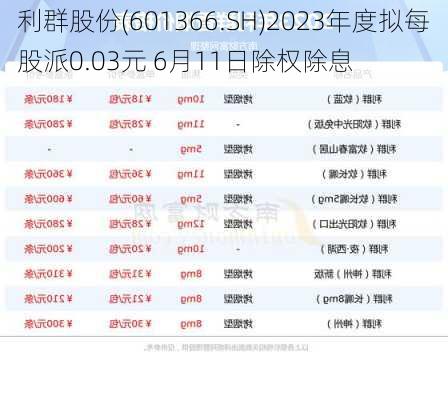 利群股份(601366.SH)2023年度拟每股派0.03元 6月11日除权除息