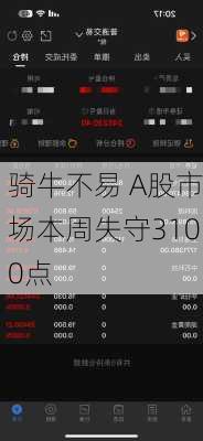 骑牛不易 A股市场本周失守3100点