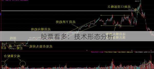 股票看多：技术形态分析