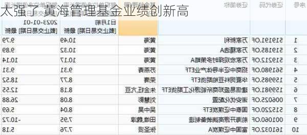 太强了 黄海管理基金业绩创新高