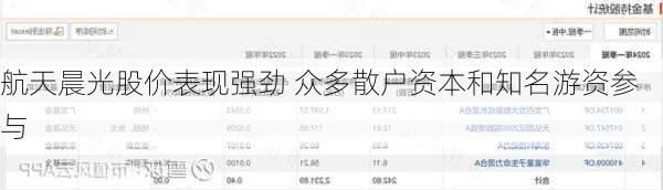 航天晨光股价表现强劲 众多散户资本和知名游资参与