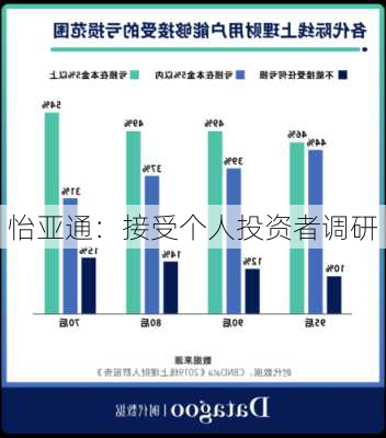 怡亚通：接受个人投资者调研