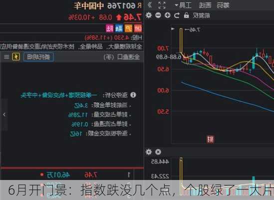 6月开门景：指数跌没几个点，个股绿了一大片