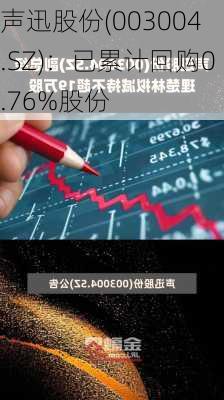 声迅股份(003004.SZ)：已累计回购0.76%股份