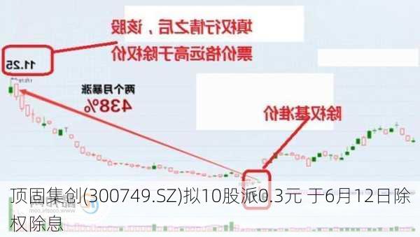 顶固集创(300749.SZ)拟10股派0.3元 于6月12日除权除息