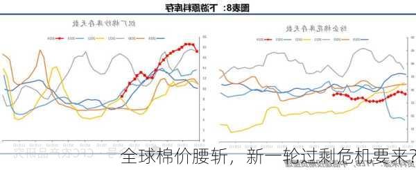 全球棉价腰斩，新一轮过剩危机要来？