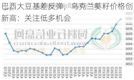 巴西大豆基差反弹，乌克兰葵籽价格创新高：关注低多机会