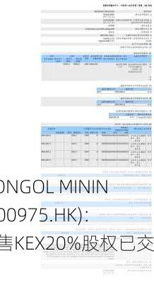 MONGOL MINING(00975.HK)：出售KEX20%股权已交割