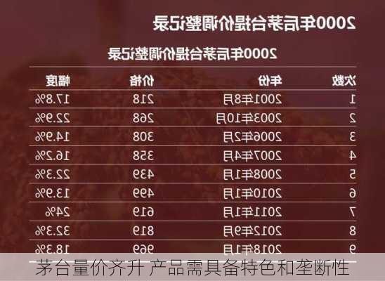 茅台量价齐升 产品需具备特色和垄断性