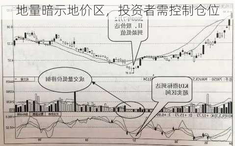 地量暗示地价区，投资者需控制仓位