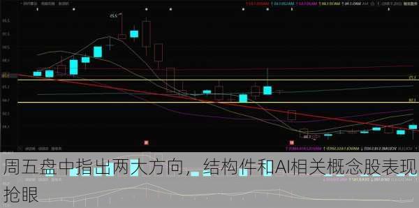 周五盘中指出两大方向，结构件和AI相关概念股表现抢眼