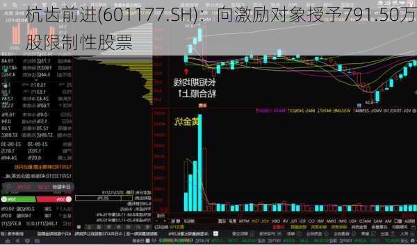 杭齿前进(601177.SH)：向激励对象授予791.50万股限制性股票