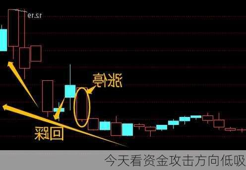 今天看资金攻击方向低吸