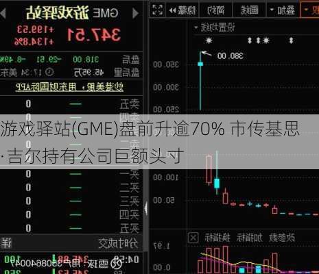 游戏驿站(GME)盘前升逾70% 市传基思·吉尔持有公司巨额头寸