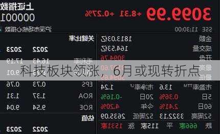 科技板块领涨，6月或现转折点