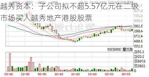 越秀资本：子公司拟不超5.57亿元在二级市场买入越秀地产港股股票