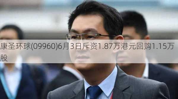 康圣环球(09960)6月3日斥资1.87万港元回购1.15万股