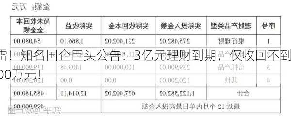 踩雷！知名国企巨头公告：3亿元理财到期，仅收回不到3000万元！