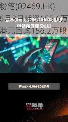 粉笔(02469.HK)6月3日耗资655.6万港元回购156.2万股