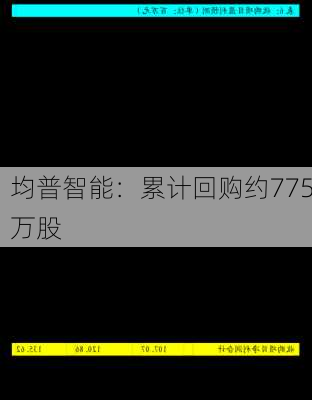 均普智能：累计回购约775万股