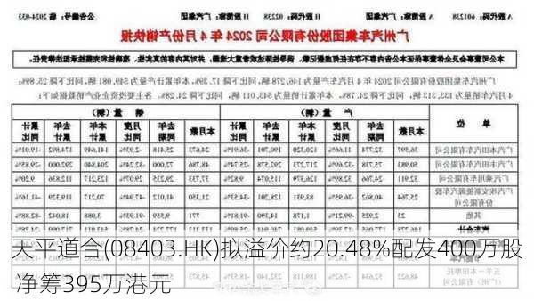 天平道合(08403.HK)拟溢价约20.48%配发400万股 净筹395万港元