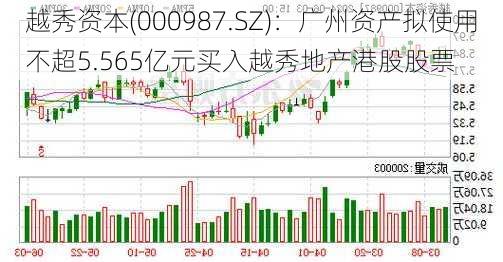 越秀资本(000987.SZ)：广州资产拟使用不超5.565亿元买入越秀地产港股股票