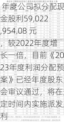 泰达股份：2023 年度公司拟分配现金股利59,022,954.08 元，较2022年度增长一倍，目前《2023年度利润分配预案》已经年度股东大会审议通过，将在规定时间内实施派发股利