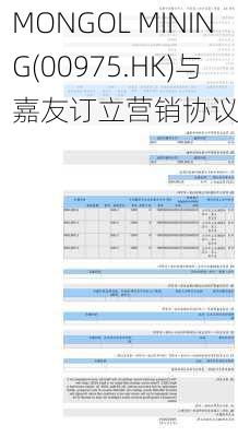 MONGOL MINING(00975.HK)与嘉友订立营销协议