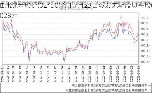 淮北绿金股份(02450)将于7月23日派发末期股息每股0.028元